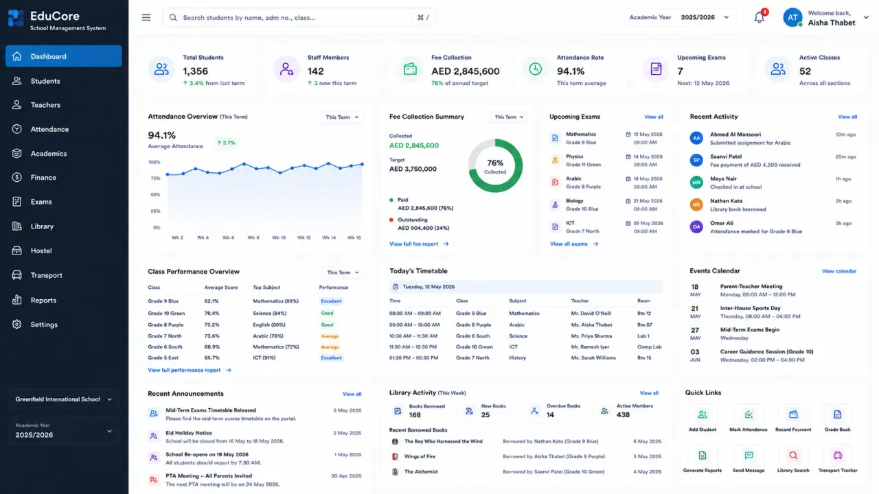 EduCore dashboard showing attendance trends, fee collection summary, class performance and the day's timetable