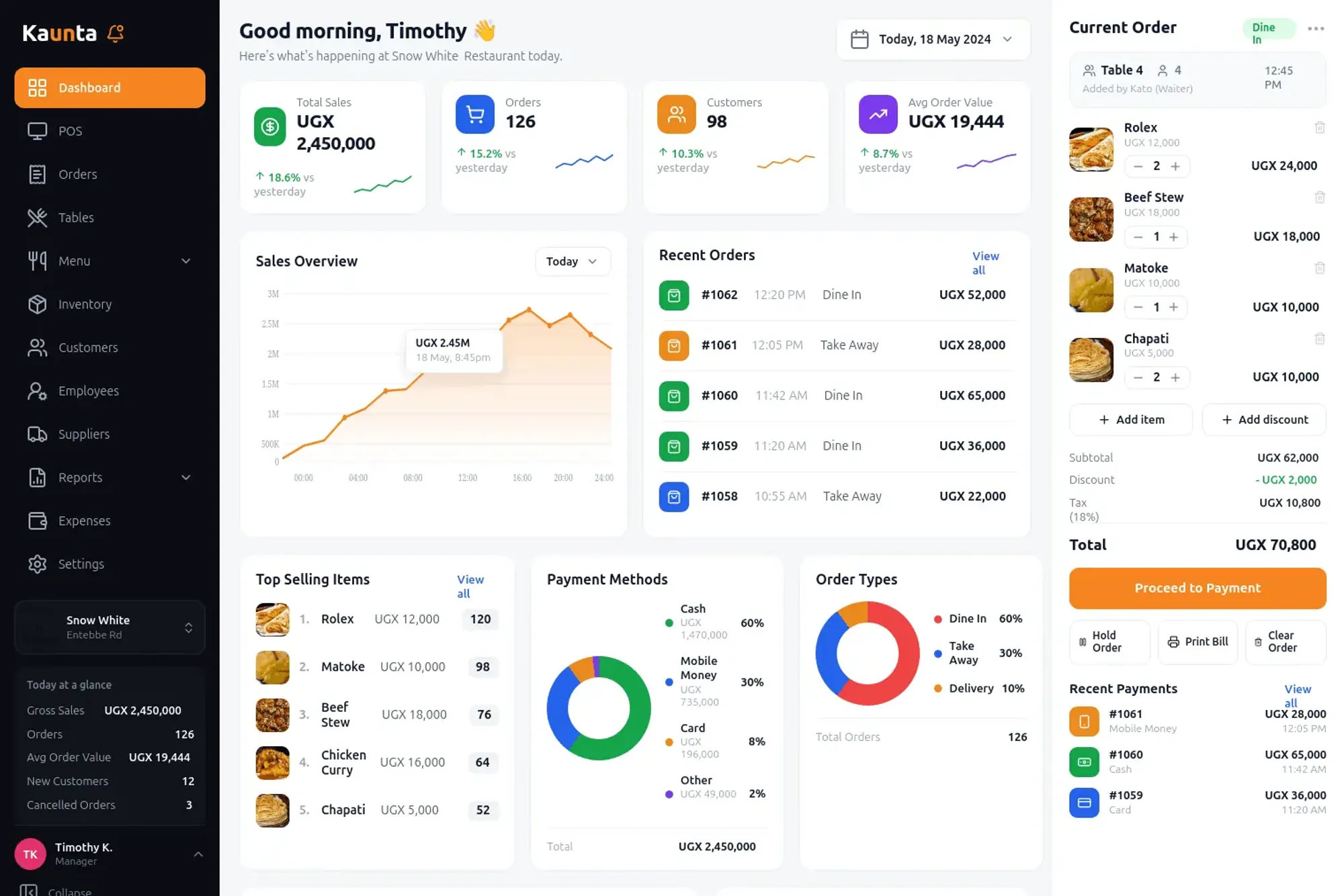 Kaunta dashboard showing live sales, recent orders, an order being built, top-selling items and kitchen status, full size